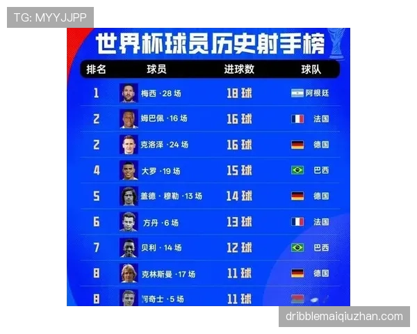 2026世界杯32强对阵信息：淘汰赛首轮场次整理