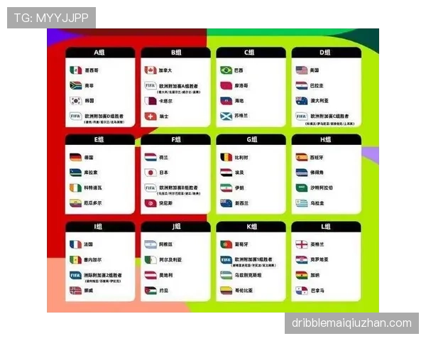2026世界杯48队赛制变化：为何会出现32强淘汰赛